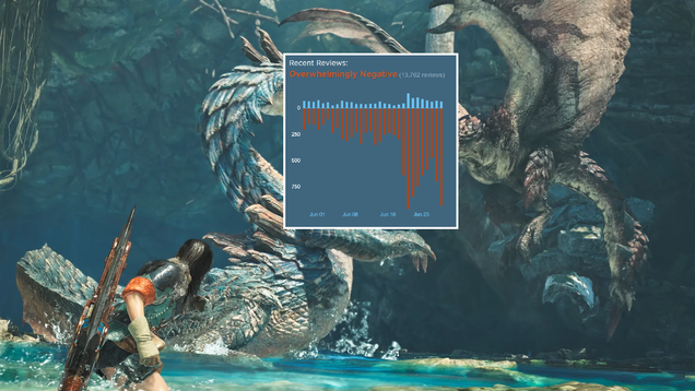 Monster Hunter Wilds’ Next Big Update Promises New Content And More Fixes As Steam Rating Tanks